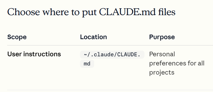 The docs table of CLAUDE.md locations: user instructions, in ~/.claude/CLAUDE.md, hold personal preferences for all projects.