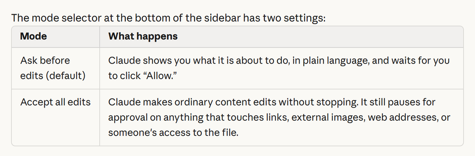 טבלה ממרכז העזרה של Claude עם שני המצבים: Ask before edits (ברירת המחדל), שבו Claude מראה מה הוא עומד לעשות ומחכה ל-Allow, ו-Accept all edits.