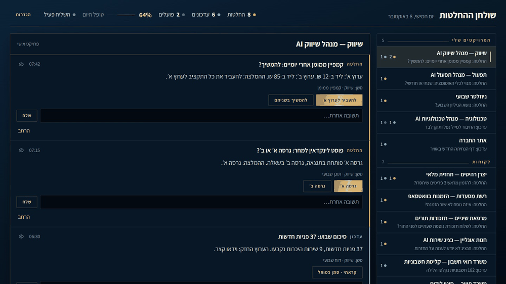 A decision desk in Hebrew with made-up demo data: projects on the right, the marketing agent's decisions on the left with gold answer buttons, and a status bar on top showing 8 decisions, 6 updates, 2 running and 64% handled today.