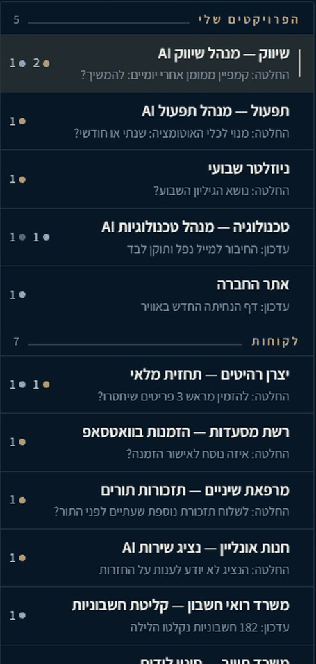 The project list of the demo desk: my projects (marketing, operations, newsletter, technology, website) and client projects, each with its next item in one line and the number of decisions and updates.