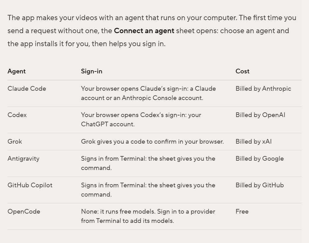 HyperFrames docs, Connect your agent: a table of agents with sign-in and cost. Claude Code billed by Anthropic, Codex by OpenAI, Grok by xAI, Antigravity by Google, GitHub Copilot by GitHub, OpenCode free with no sign-in.